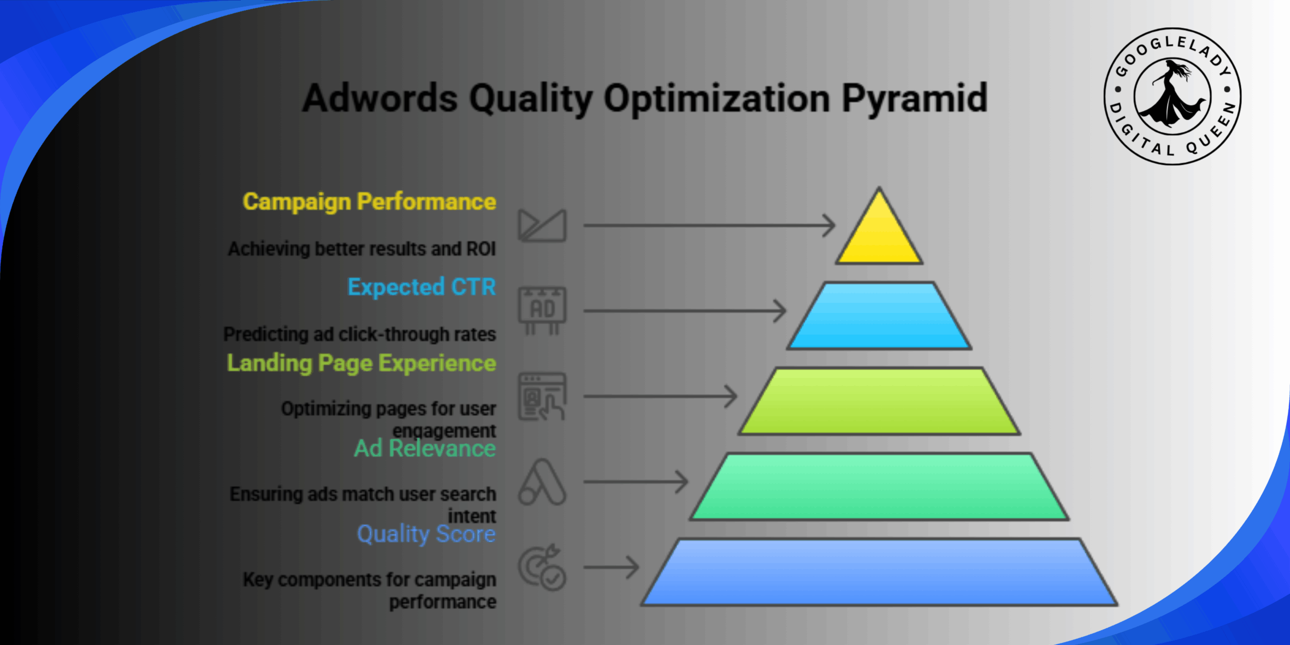 The Adwords Quality Guide – Free Updated E-Book for Google Ads Beginners
